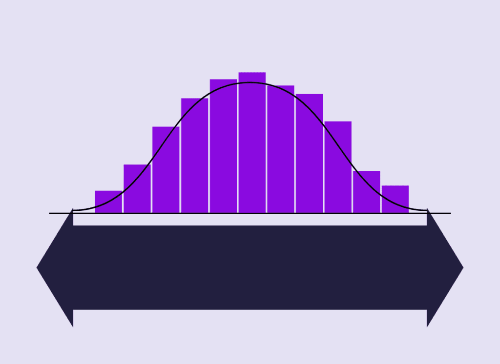 Bell curve over a continuum to show the Learnabilities perspective of teaching and learning continuums